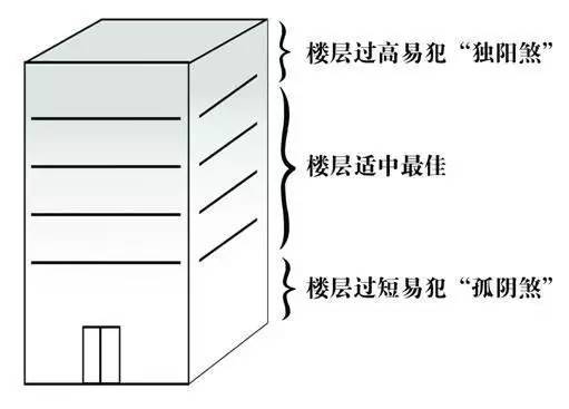 六爻什么原理_六爻都叫什么(2)