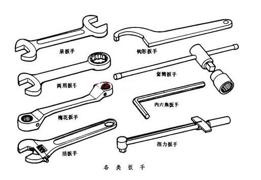 常用的几种扳手类型