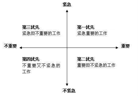 学习不进去怎么办