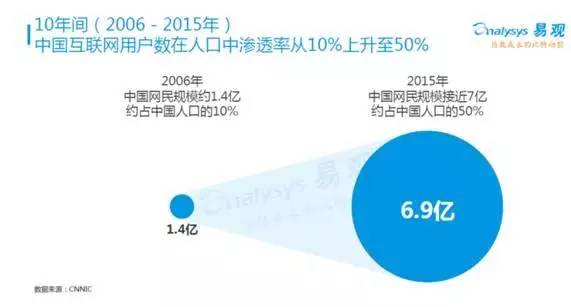 中国人口红利现状_如何利用人口红利