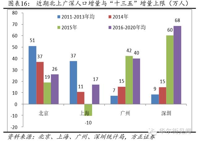 方正人口_乡村爱情方正