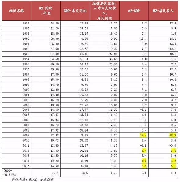 gdp与货币总量_我国gdp总量变化图(2)