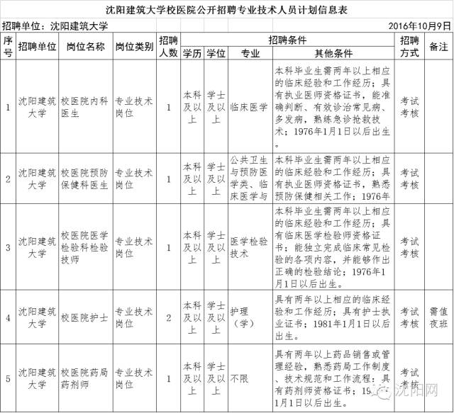 沈阳国企招聘信息_辽宁省人民政府(5)