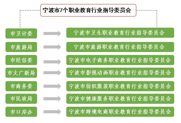【关注】宁波职业教育为中国制造2025潜心造