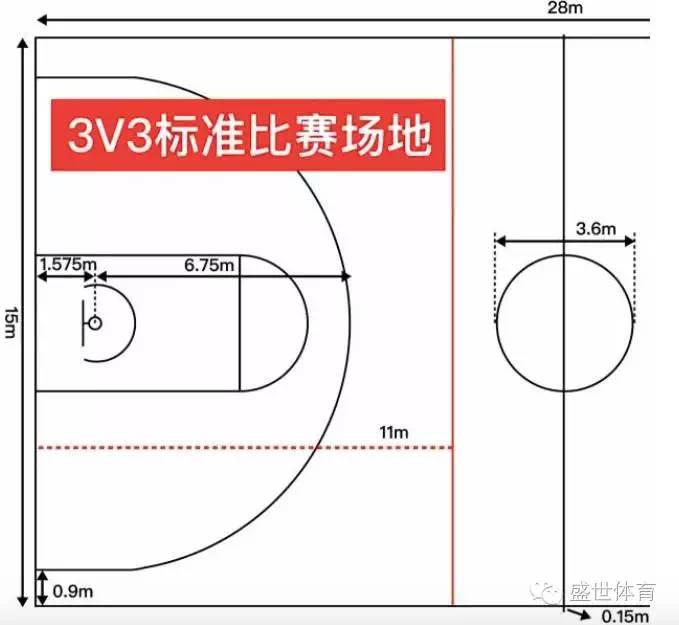 正规篮球场标准尺寸图