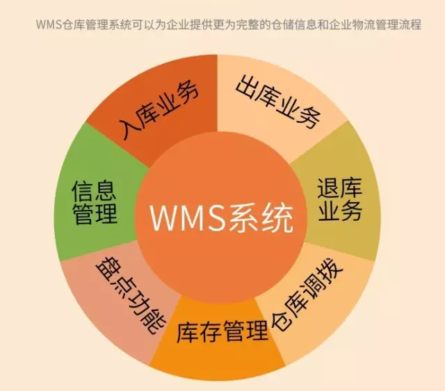 wms 与 erp刺刀见红 谁主浮沉?