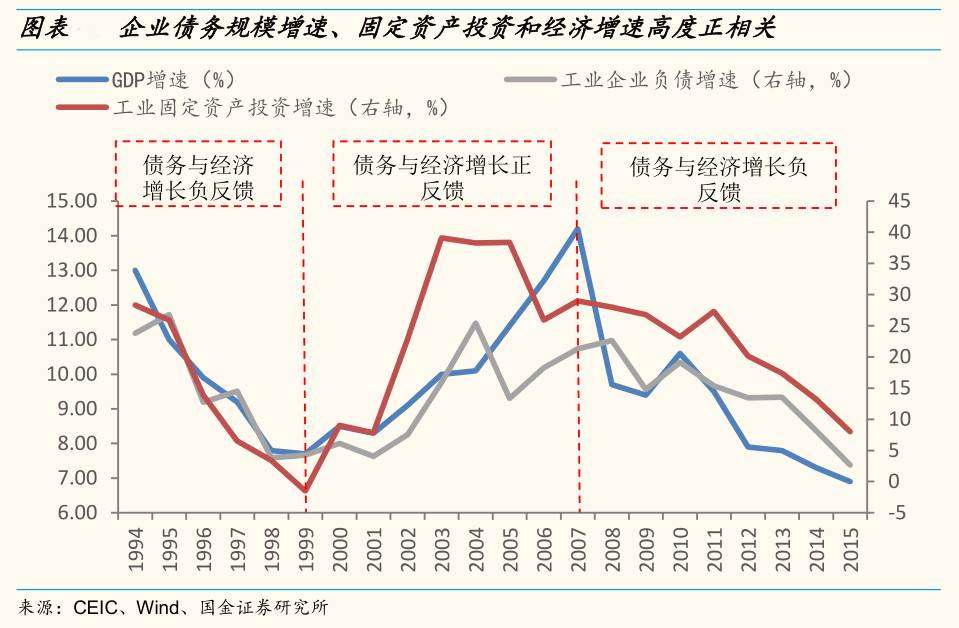 【国金策略 推荐】债转股系列二:周期视角看