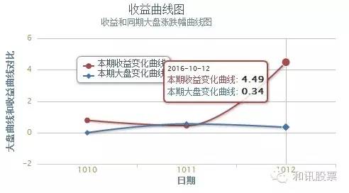 实盘高手扩大盈利 12.17%收益引领群雄-中钢国