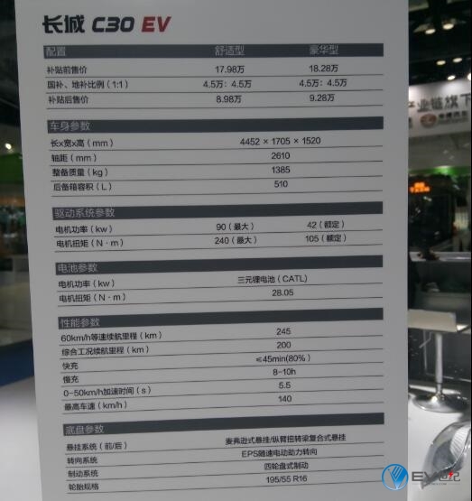 长城c30ev已上市了?是的,补贴后8.98万-9.28万元