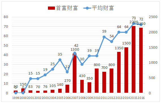 gdp 总财富_财富图片