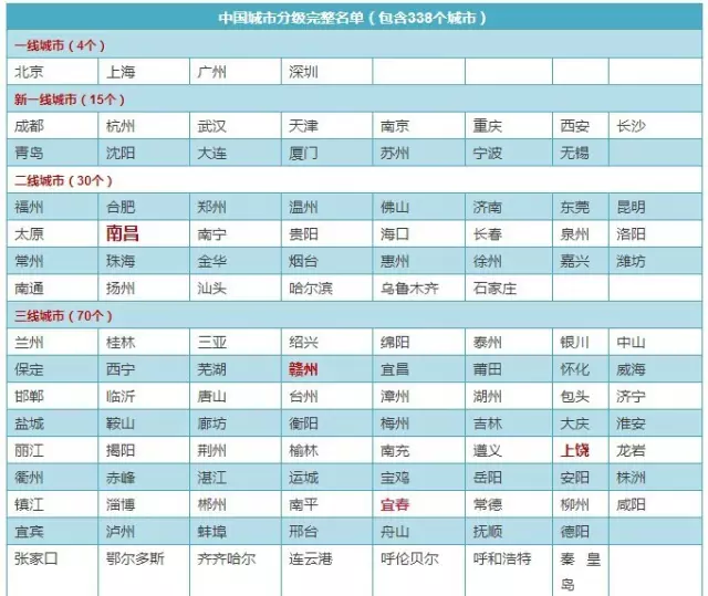 南昌四县五区人口_江西新建长堎工业园区(2)