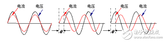 电压电流关系