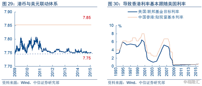 配置时代:逻辑与路径-交通银行(601328)-股票行