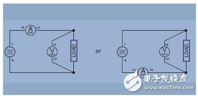 测量gdp基本原理和分析_PCB板布局布线的基本规则详解