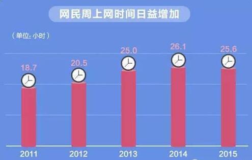 全国常驻人口信息_...2015年中国常住人口城镇化情况 城镇人口比重% % 56.1 54.7(3)