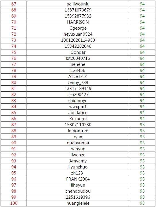 语言使用人口排名_韩语全球使用人口排名升至第13位