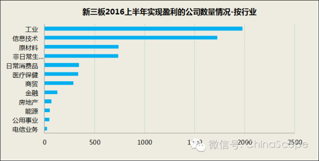 房地产行业经济总量占比_各银行房地产贷款占比