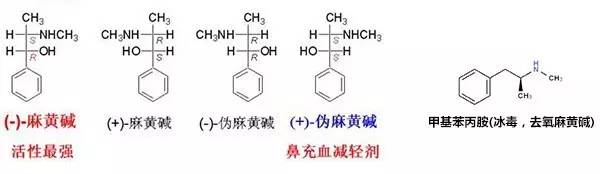 感冒药制冰毒其实离你很近