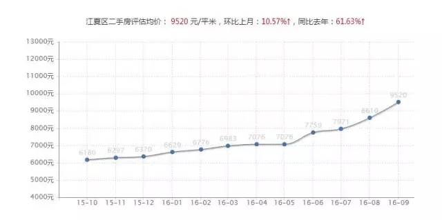 江夏纸坊黄陂gdp_武汉版 道交法 9月1日实施 管理更严