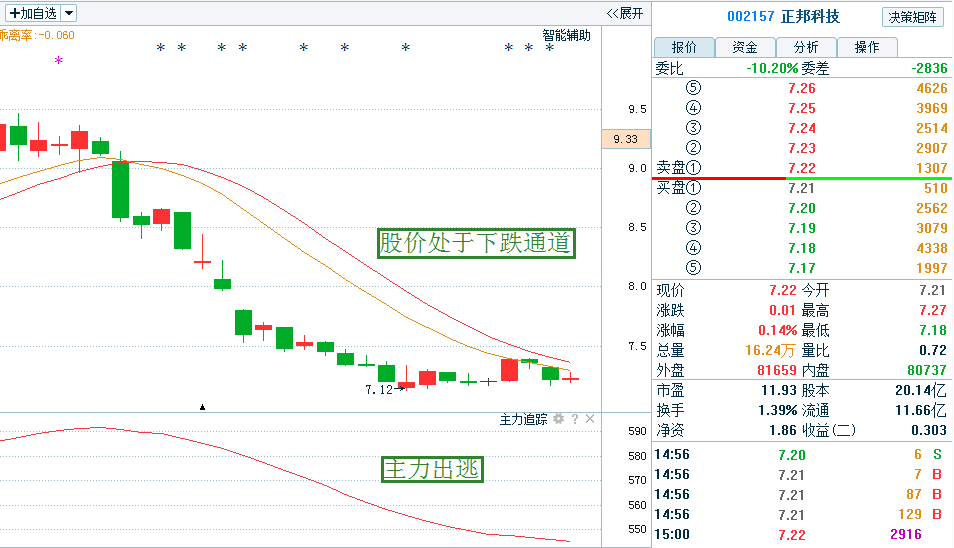 消息刺激:金科股份,需要注意两个细节