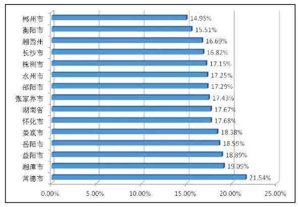 老年人口标准_2015北海常住人口增长率居首位 城镇化进程稳步推进