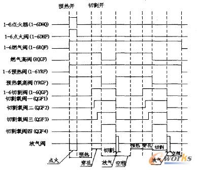 开放式数控火焰切割机系统设计与开发