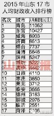 gdp累加_累加算法程序框图