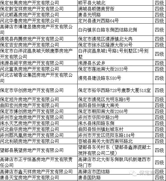 徐水嘉兴房地产开发有限公司 保定吉安房地产开发有限公司 徐水佳禾房