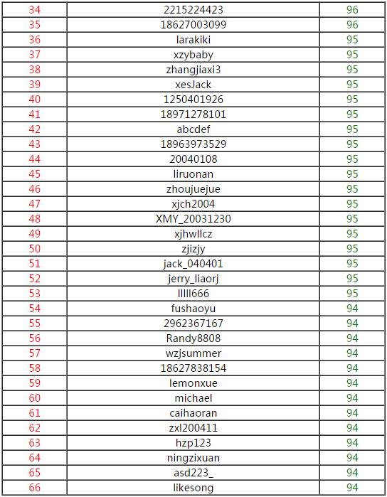 语言使用人口排名_韩语全球使用人口排名升至第13位(2)