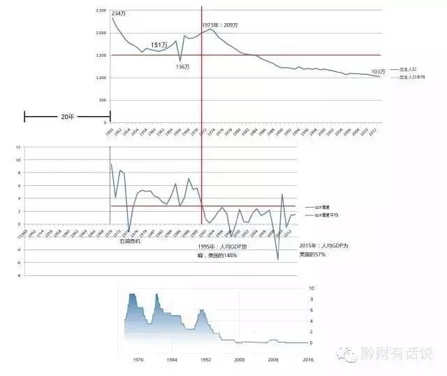 广州人口年龄结构_未来五年购房需求再迎新高 房价上涨压力巨大(2)