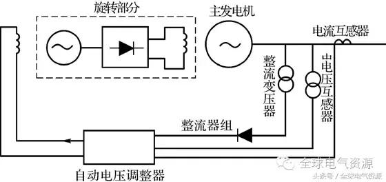 神光同步什么原理_神光棒(2)