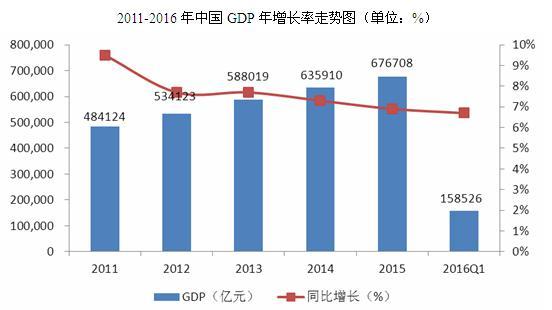 1800到2040gdp_你敢信 1800年清朝GDP ppp 是第二名到第五名的总和 外国人做1800年至2040年世(2)