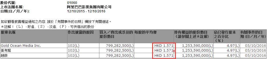 娱乐圈股神赵薇减持阿里影业：套现10.8亿解套策略