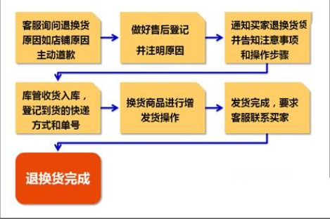 内衣查货流程_内衣美女