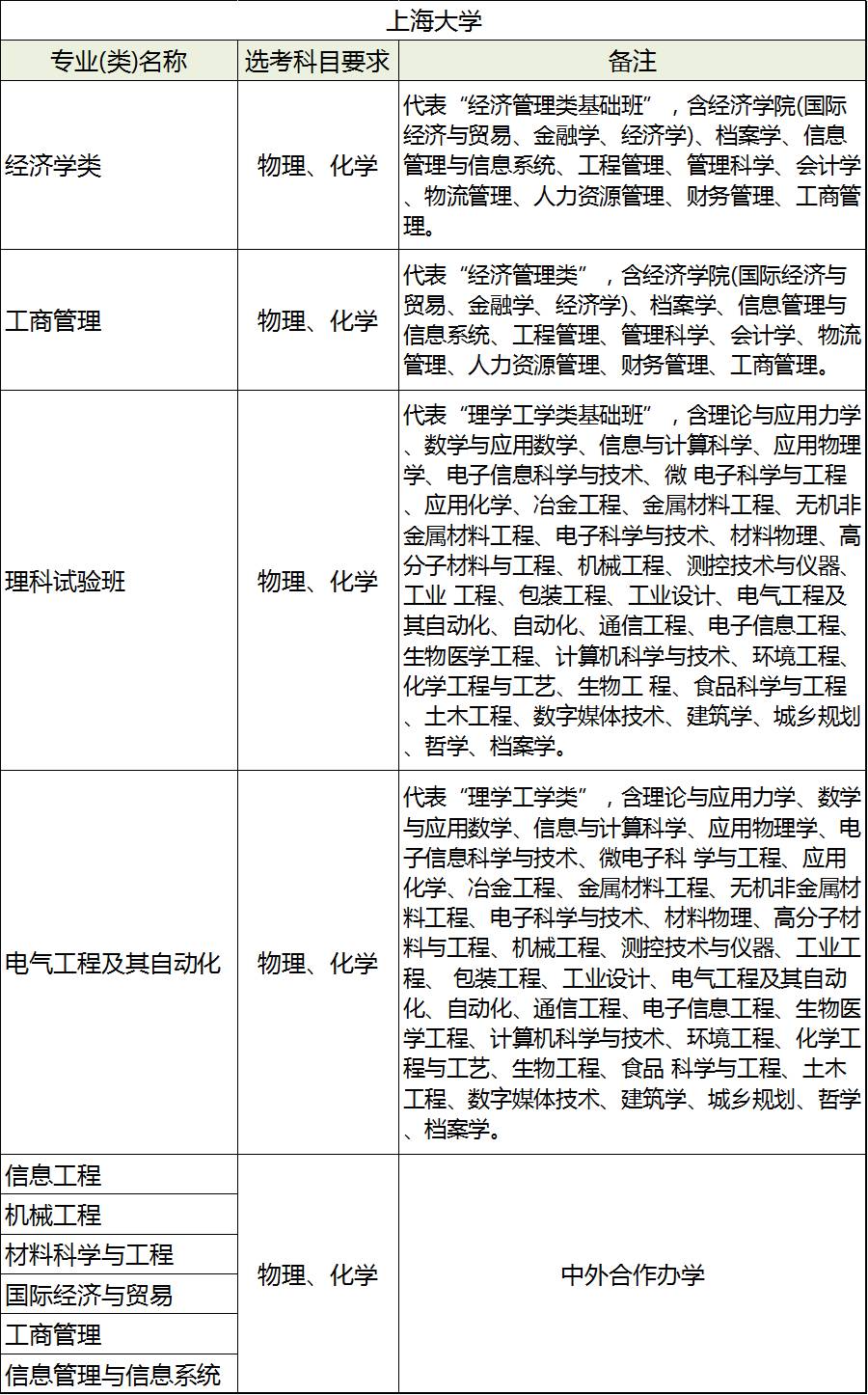 上海流动人口高考须知_上海热线HOT新闻 注意 高考改革家长考生关注3大疑问