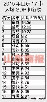 枣庄市多少人口_山东枣庄2018年GDP超过马鞍山,可在安徽排第几(2)