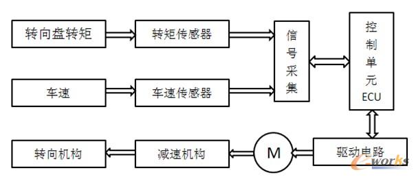 汽车运动模式原理是什么_上环是什么原理图片