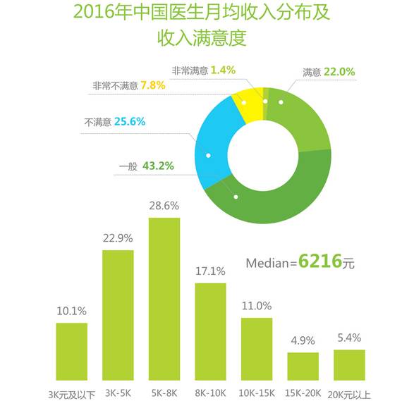 中国工人人均gdp_中国人均GDP只有美国的1 7,为什么人均健康预期寿命高于美国