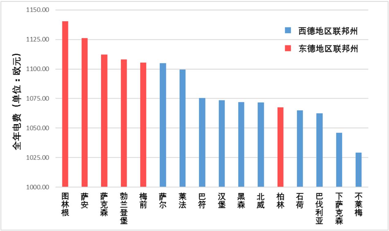 1968年联邦德国gdp_庆祝国庆,没有比这个更让人自豪的(3)