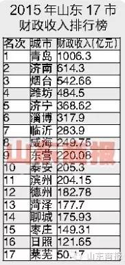 山东城市人口排名2021_2021年城市人口增量排名新鲜出炉 深圳居于首位,山东变化(2)