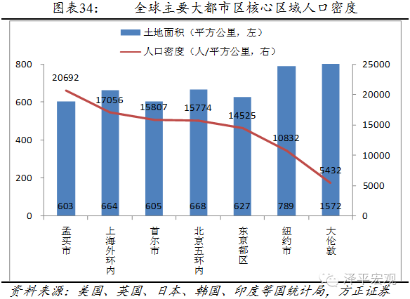 人口发展的趋势_金融脱虚入实 中医药站在风口 下篇(3)