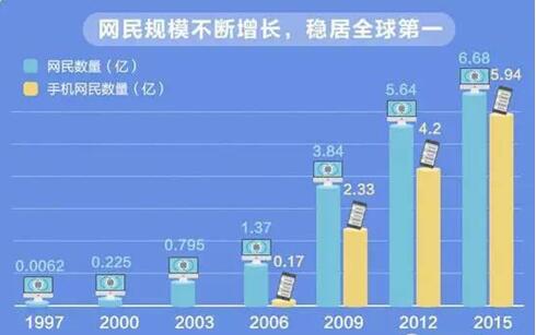 全国常驻人口信息_...2015年中国常住人口城镇化情况 城镇人口比重% % 56.1 54.7(3)