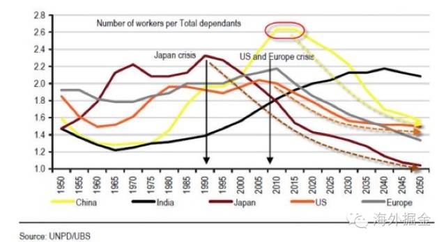 中国人口一亿_中国人口近14年增加了一亿 之前最快只要5年