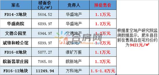 2020肥东县gdp多少_安徽省各市县GDP出炉,看看蒙城排第几(2)