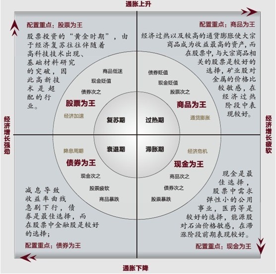 宏观经济学考察的三大总量问题_解决问题图片(3)