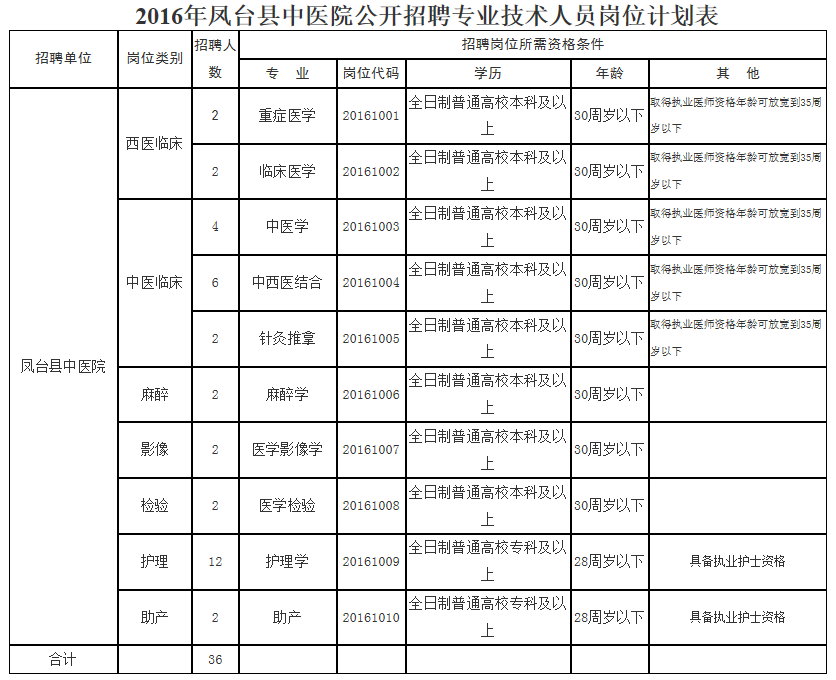 凤台县的人口有多少_凤台县地图