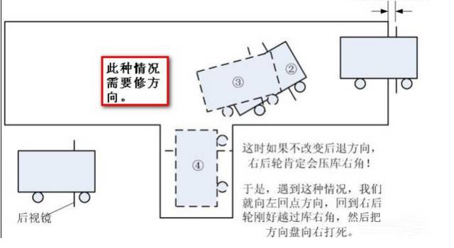 准确率100%的倒车入库方法!(考过学员经验分享)