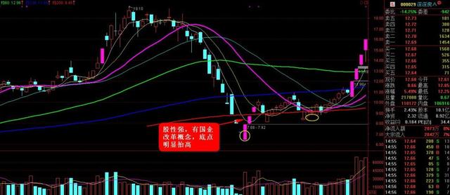 娱乐圈股神赵薇减持阿里影业：套现10.8亿解套策略