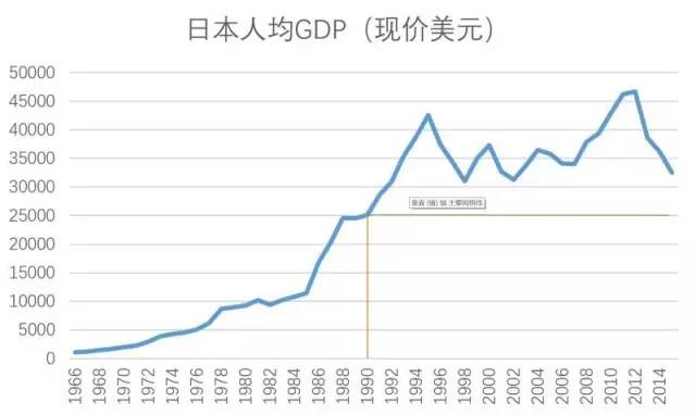 大阪人均gdp_大阪直美