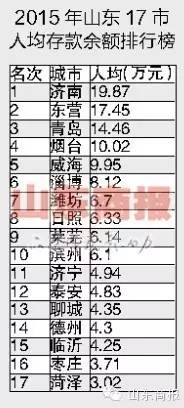 人均gdp高说明什么_中国人均gdp变化图(2)